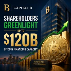 Capital B Shareholders Greenlight Up To $120b Bitcoin Financing Capacity