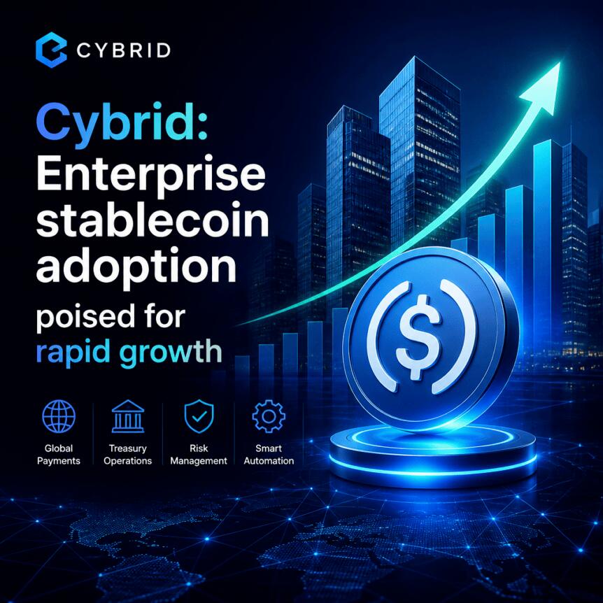 Cybrid: Enterprise stablecoin adoption poised for rapid growth