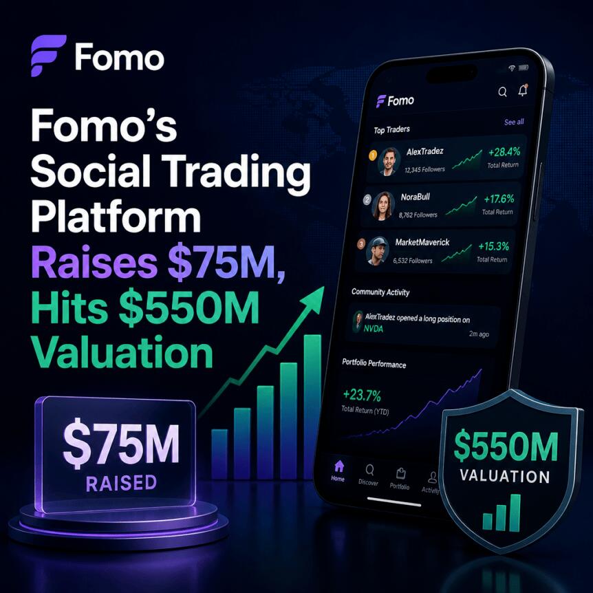 Fomo’s Social Trading Platform Raises $75M, Hits $550M Valuation Fomo’s Social Trading Platform Raises $75m, Hits $550m Valuation