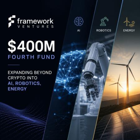 Framework Ventures Raises $400m Fourth Fund To Expand Beyond Crypto Into Ai, Robotics, Energy