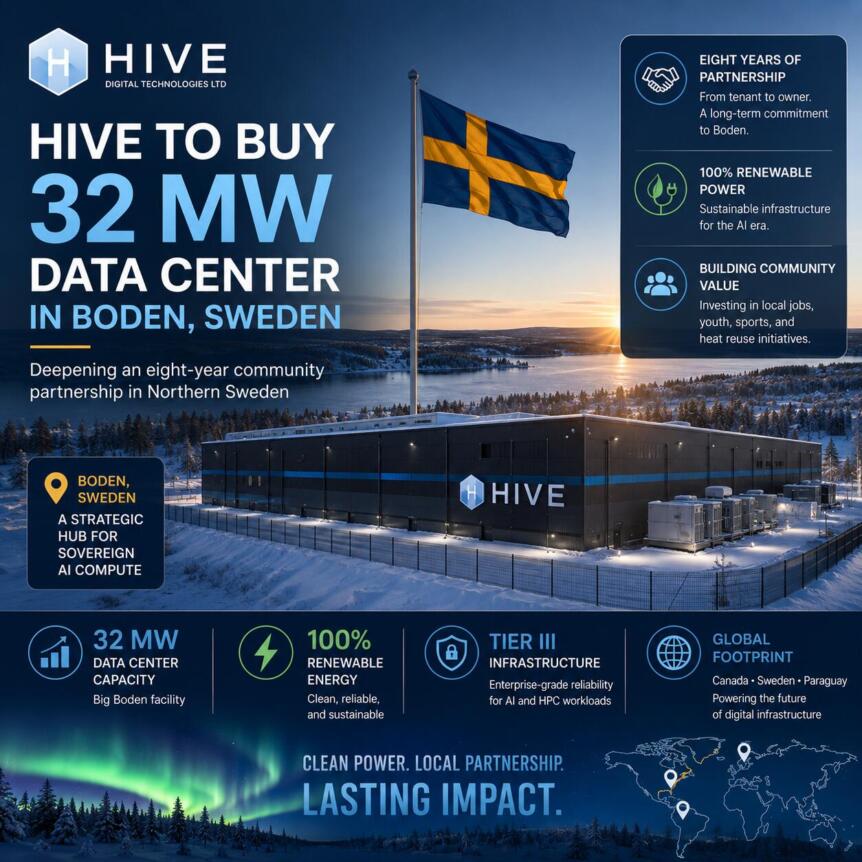 HIVE to Buy 32 MW Data Center in Boden, Sweden Hive To Buy 32 Mw Data Center In Boden, Sweden