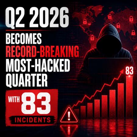 Q2 2026 Becomes Record-Breaking Most-Hacked Quarter with 83 Incidents Q2 2026 Becomes Record-Breaking Most-Hacked Quarter With 83 Incidents