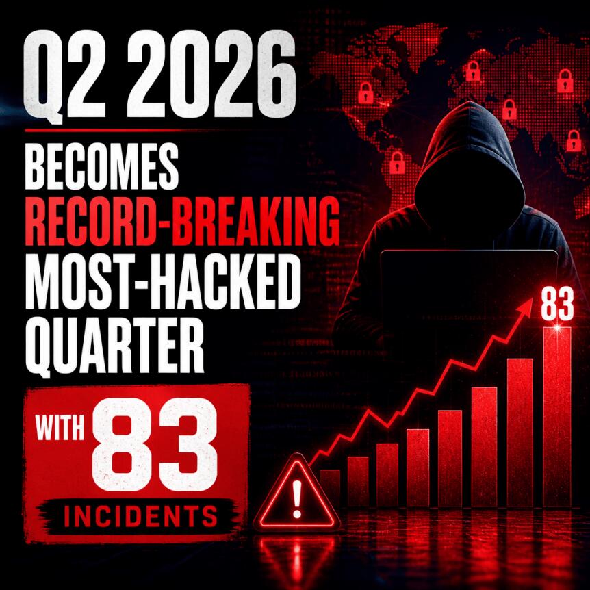 Q2 2026 Becomes Record-Breaking Most-Hacked Quarter with 83 Incidents