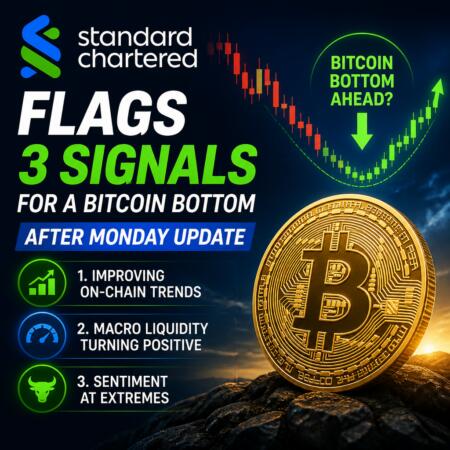 Standard Chartered Flags 3 Signals For A Bitcoin Bottom After Monday Update