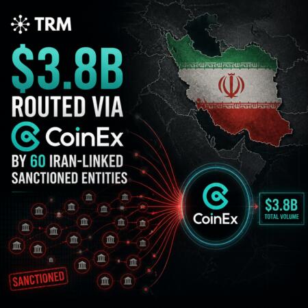 Trm: $3.8b Routed Via Coinex By 60 Iran-Linked Sanctioned Entities