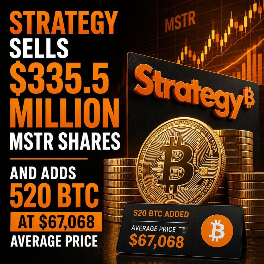 Strategy Sells $335.5 Million MSTR Shares and Adds 520 BTC at $67,068 Average Price Strategy Sells 335 5 Million Mstr Shares And Adds 520 Btc At 67 068 Average Pric