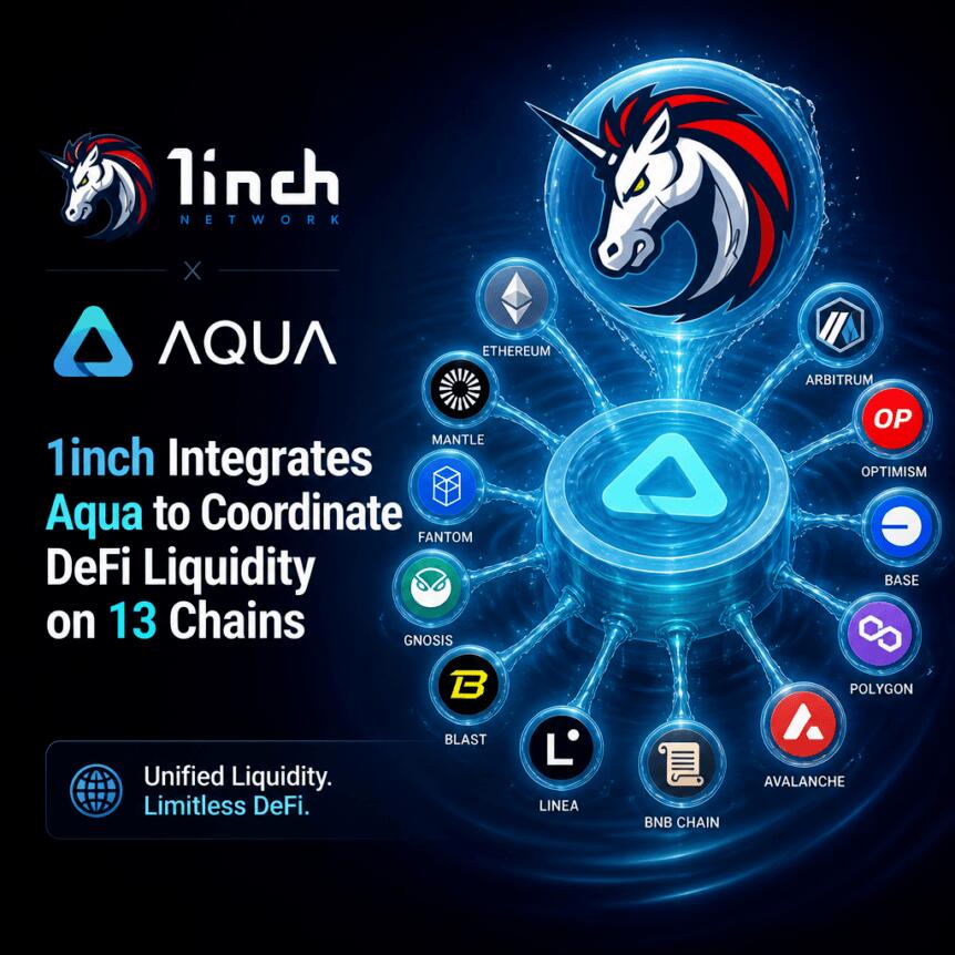 1inch Integrates Aqua to Coordinate DeFi Liquidity on 13 Chains