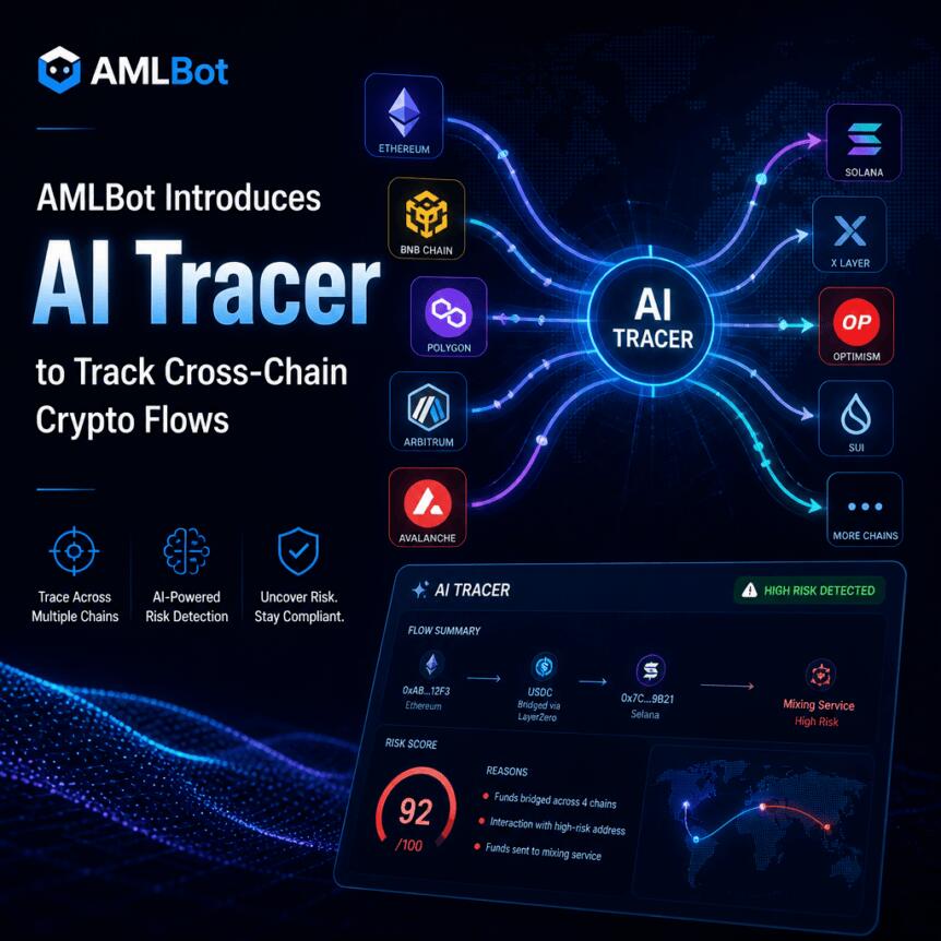 Amlbot Introduces Ai Tracer To Track Cross-Chain Crypto Flows