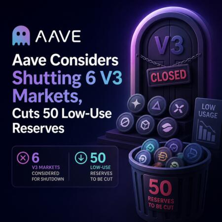 Aave Considers Shutting 6 V3 Markets, Cuts 50 Low-Use Reserves Aave Considers Shutting 6 V3 Markets, Cuts 50 Low-Use Reserves