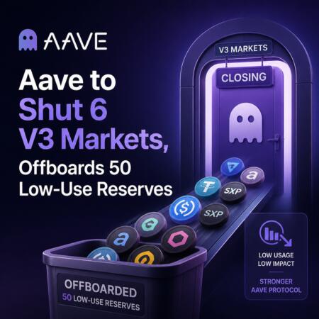 Aave to Shut 6 V3 Markets, Offboards 50 Low-Use Reserves Aave To Shut 6 V3 Markets, Offboards 50 Low-Use Reserves