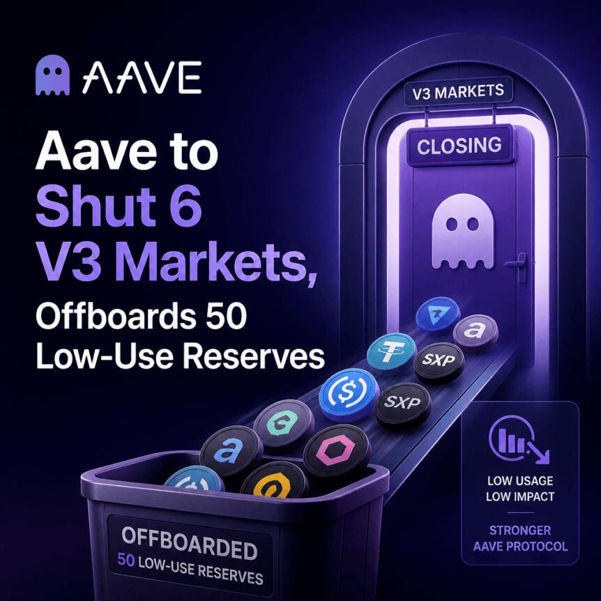 Aave to Shut 6 V3 Markets, Offboards 50 Low-Use Reserves Aave To Shut 6 V3 Markets, Offboards 50 Low-Use Reserves