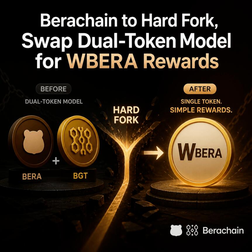 Berachain to Hard Fork, Swap Dual-Token Model for WBERA Rewards Berachain To Hard Fork, Swap Dual-Token Model For Wbera Rewards