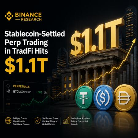Binance Research: Stablecoin-Settled Perp Trading in TradFi Hits $1.1T Binance Research: Stablecoin-Settled Perp Trading In Tradfi Hits $1.1t