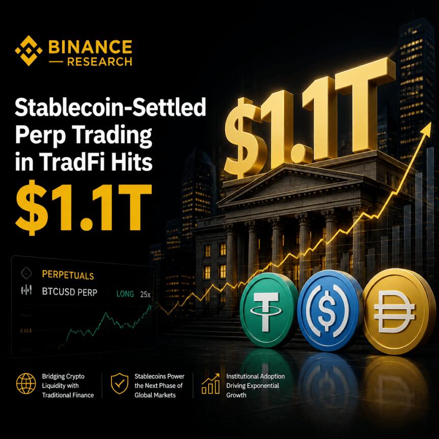 Binance Research: Stablecoin-Settled Perp Trading In Tradfi Hits $1.1t