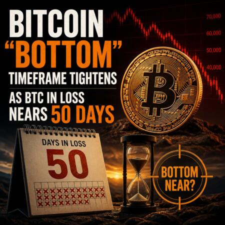 Bitcoin “bottom” Timeframe Tightens As Btc In Loss Nears 50 Days
