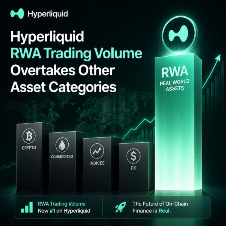 Hyperliquid Rwa Trading Volume Overtakes Other Asset Categories