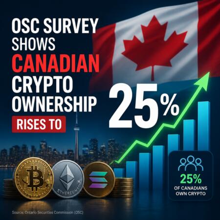 Osc Survey Shows Canadian Crypto Ownership Rises To 25%