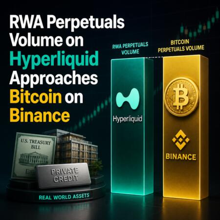 Rwa Perpetuals Volume On Hyperliquid Approaches Bitcoin On Binance