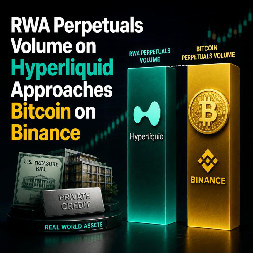 Rwa Perpetuals Volume On Hyperliquid Approaches Bitcoin On Binance