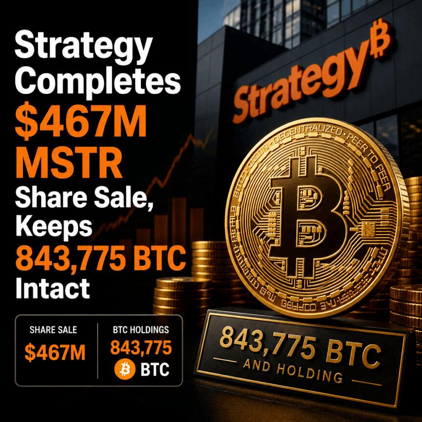 Strategy Completes $467m Mstr Share Sale, Keeps 843,775 Btc Intact