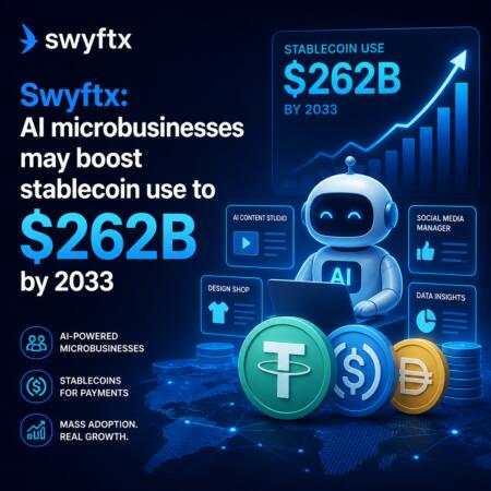 Swyftx: AI microbusinesses may boost stablecoin use to $262B by 2033 Swyftx: Ai Microbusinesses May Boost Stablecoin Use To $262b By 2033