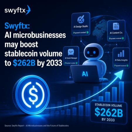Swyftx: Ai Microbusinesses May Boost Stablecoin Volume To $262b By 2033