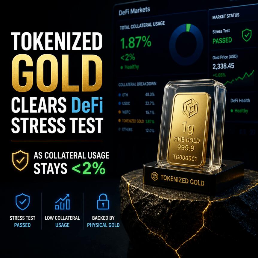 Tokenized Gold Clears Defi Stress Test As Collateral Usage Stays