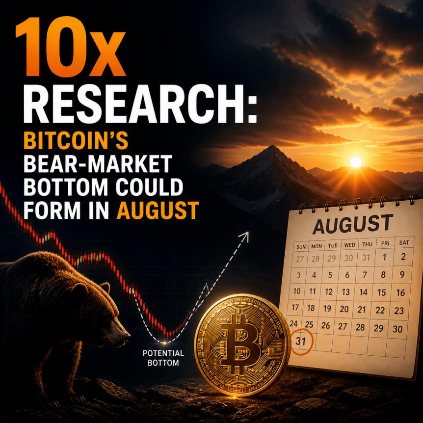 10x Research: Bitcoin’s Bear-Market Bottom Could Form In August