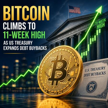 Bitcoin Climbs To 11-Week High As Us Treasury Expands Debt Buybacks