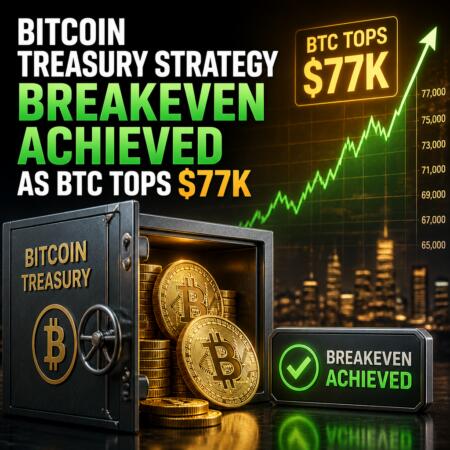 Bitcoin Treasury Strategy Breakeven Achieved As Btc Tops $77k