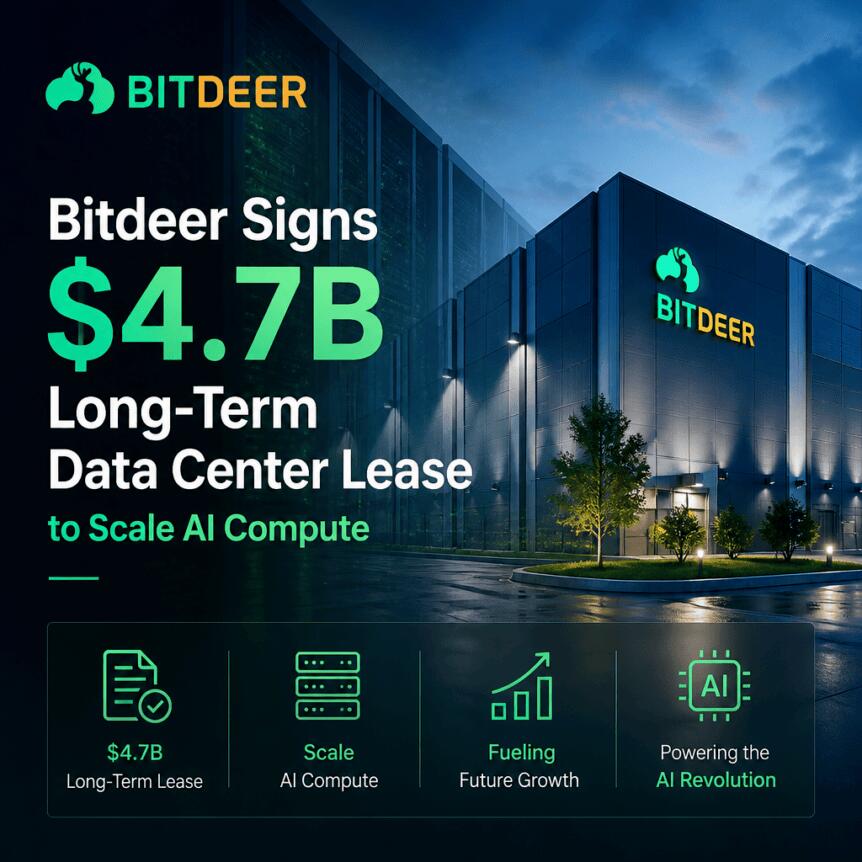 Bitdeer Signs $4.7b Long-Term Data Center Lease To Scale Ai Compute