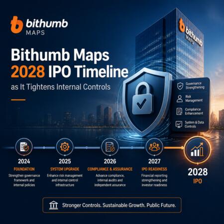 Bithumb Maps 2028 Ipo Timeline As It Tightens Internal Controls