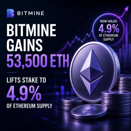 Bitmine Gains 53,500 Eth, Lifts Stake To 4.9% Of Ethereum Supply