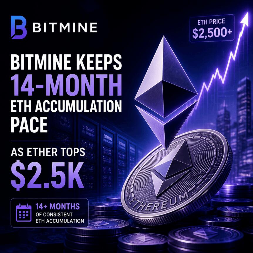 Bitmine Keeps 14-Month ETH Accumulation Pace as Ether Tops $2.5K Bitmine Keeps 14-Month Eth Accumulation Pace As Ether Tops $2.5k