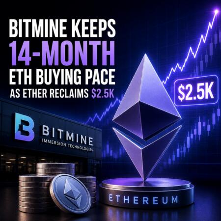 Bitmine Keeps 14-Month Eth Buying Pace As Ether Reclaims $2.5k