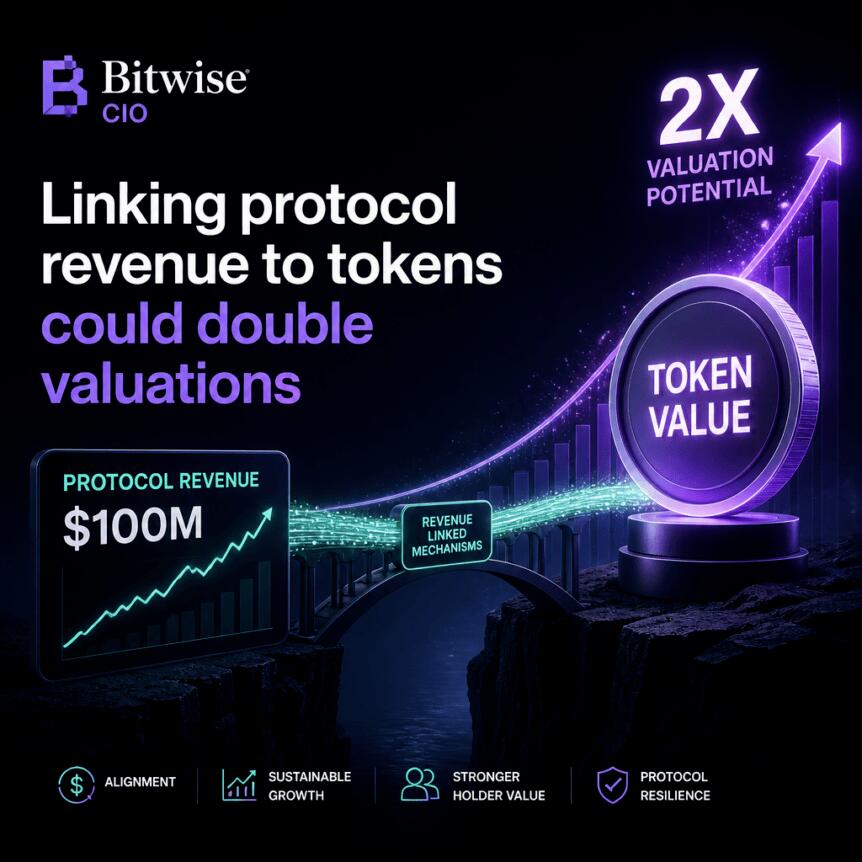 Bitwise CIO: Linking protocol revenue to tokens could double valuations Bitwise Cio: Linking Protocol Revenue To Tokens Could Double Valuations