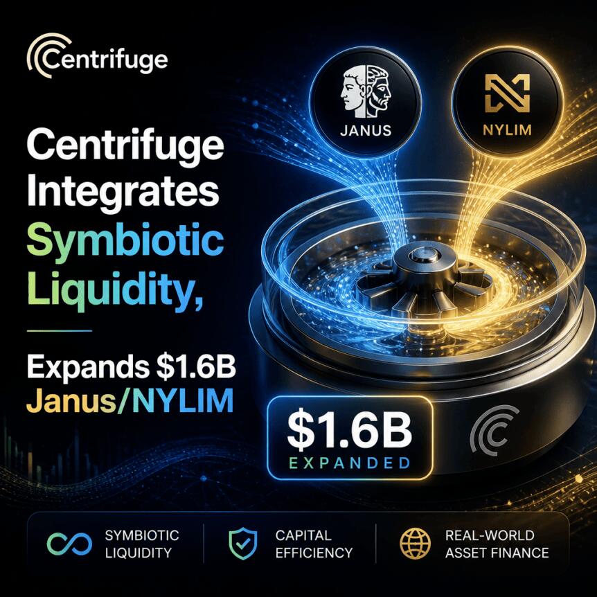 Centrifuge Integrates Symbiotic Liquidity, Expands $1.6b Janus/nylim