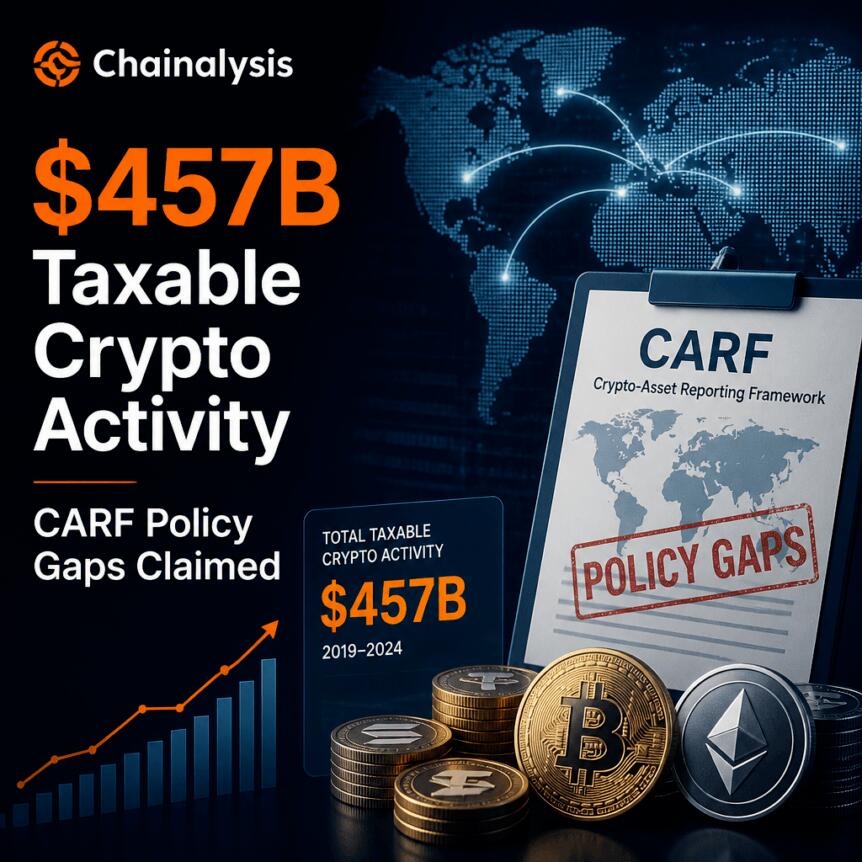 Chainalysis: $457B Taxable Crypto Activity, CARF Policy Gaps Claimed