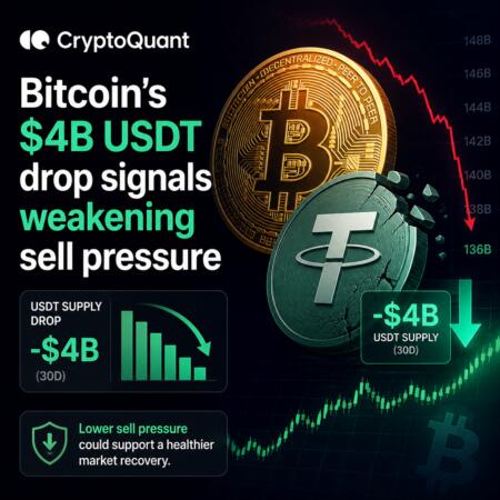 Cryptoquant: Bitcoin’s $4b Usdt Drop Signals Weakening Sell Pressure