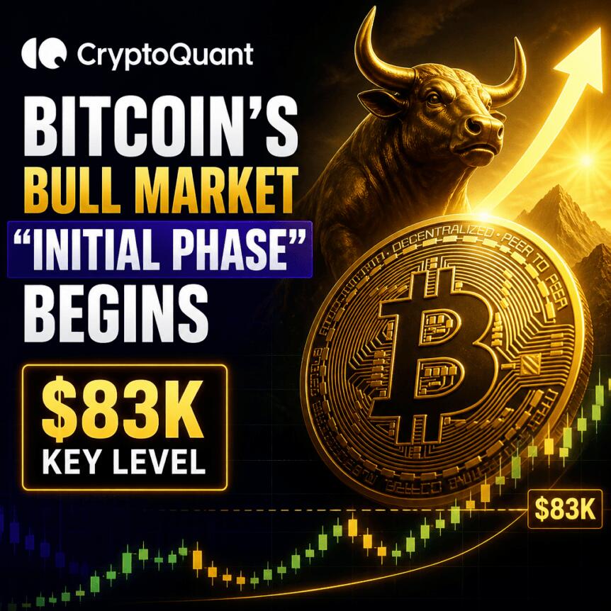 CryptoQuant: Bitcoin’s Bull Market “Initial Phase” Begins, $83K Key Level Cryptoquant: Bitcoin’s Bull Market “initial Phase” Begins, $83k Key Level