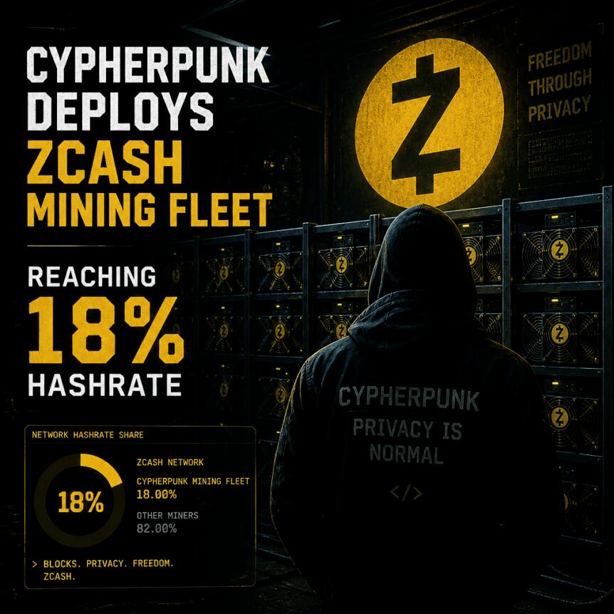 Cypherpunk Deploys Zcash Mining Fleet, Reaching 18% Hashrate Cypherpunk Deploys Zcash Mining Fleet, Reaching 18% Hashrate
