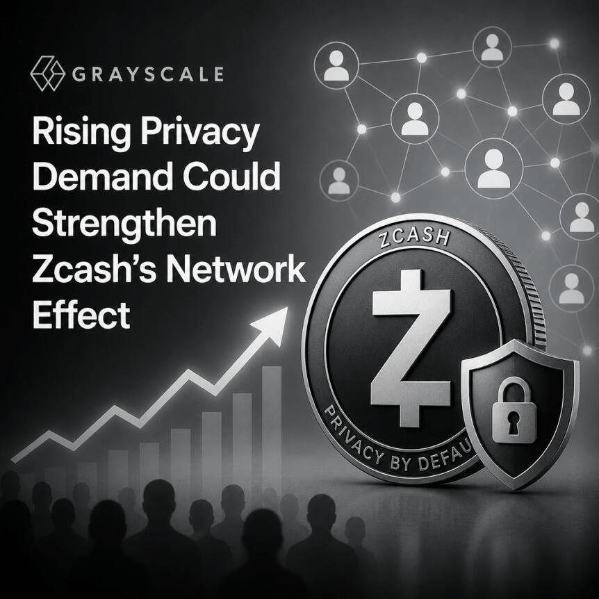 Grayscale: Rising Privacy Demand Could Strengthen Zcash’s Network Effect Grayscale: Rising Privacy Demand Could Strengthen Zcash’s Network Effect