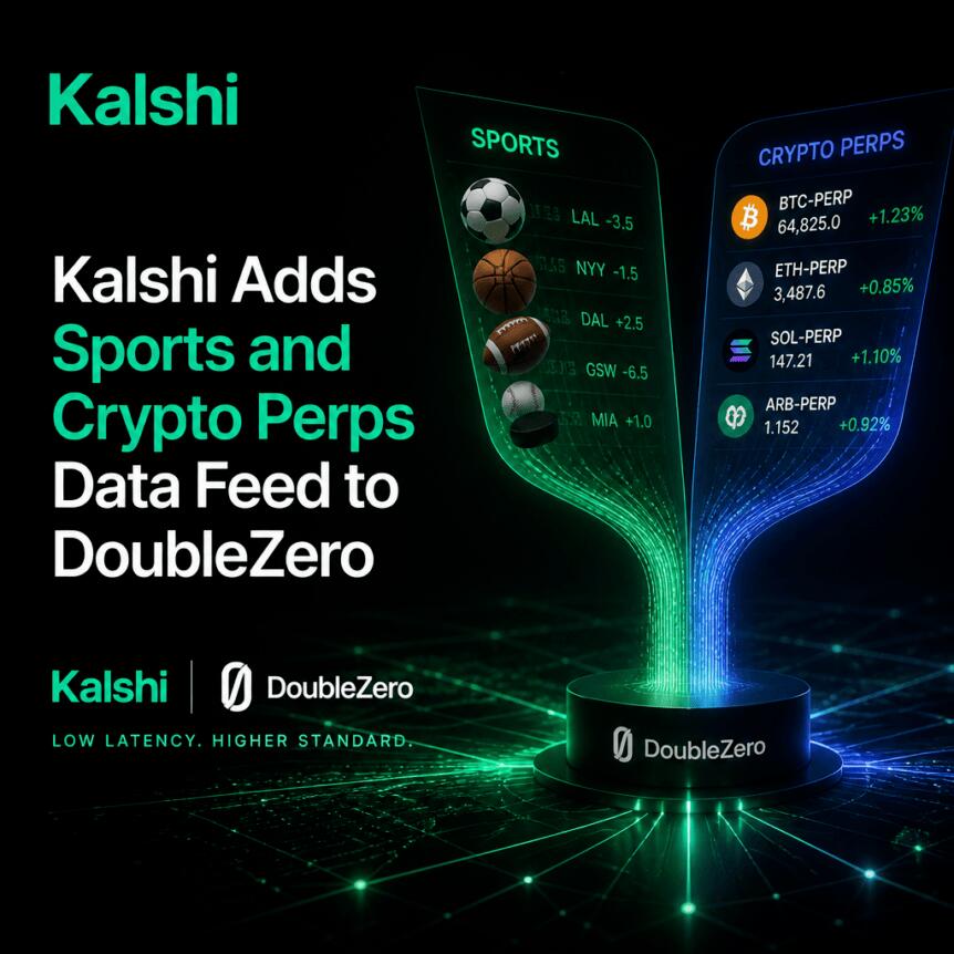 Kalshi Adds Sports and Crypto Perps Data Feed to DoubleZero Kalshi Adds Sports And Crypto Perps Data Feed To Doublezero
