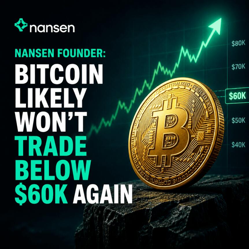 Nansen Founder: Bitcoin Likely Won’t Trade Below $60k Again