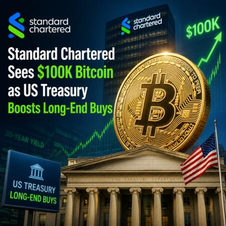Standard Chartered Sees $100k Bitcoin As Us Treasury Boosts Long-End Buys