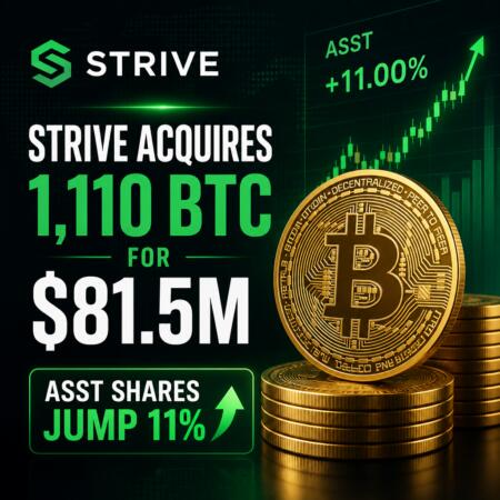 Strive Acquires 1,110 BTC for $81.5M, ASST Shares Jump 11% Strive Acquires 1,110 Btc For $81.5m, Asst Shares Jump 11%