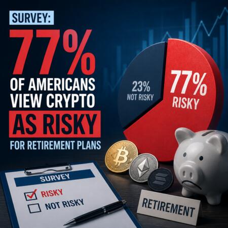 Survey: 77% Of Americans View Crypto As Risky For Retirement Plans