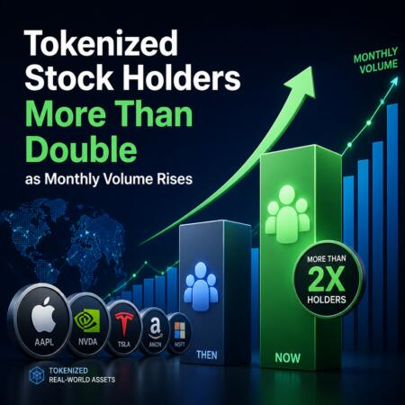 Tokenized Stock Holders More Than Double As Monthly Volume Rises