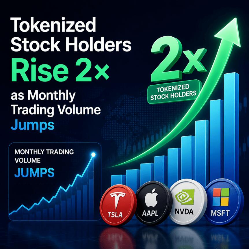 Tokenized Stock Holders Rise 2× as Monthly Trading Volume Jumps Tokenized Stock Holders Rise 2× As Monthly Trading Volume Jumps