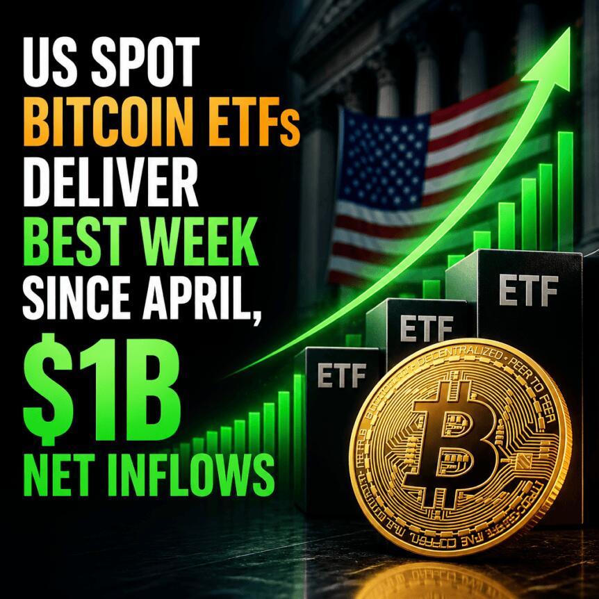 US Spot Bitcoin ETFs Deliver Best Week Since April, $1B Net Inflows Us Spot Bitcoin Etfs Deliver Best Week Since April, $1b Net Inflows
